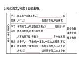 初中語文新人教部編版七年級上冊第12課《論語》十二章作業(yè)課件（2024秋）