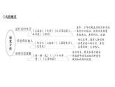 初中语文新人教部编版七年级上册第三单元整本书阅读《朝花夕拾》 精读、略读、浏览作业课件第二套（2024秋）