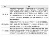 初中语文新人教部编版七年级上册第三单元整本书阅读《朝花夕拾》 精读、略读、浏览作业课件第二套（2024秋）