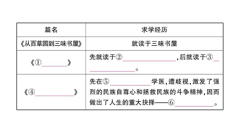 初中语文新人教部编版七年级上册第三单元整本书阅读《朝花夕拾》 精读、略读、浏览作业课件（2024秋）第6页