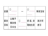 初中語文新人教部編版七年級(jí)上冊(cè)第六單元《西游記》閱讀計(jì)劃一：一至四十九回作業(yè)課件（2024秋）