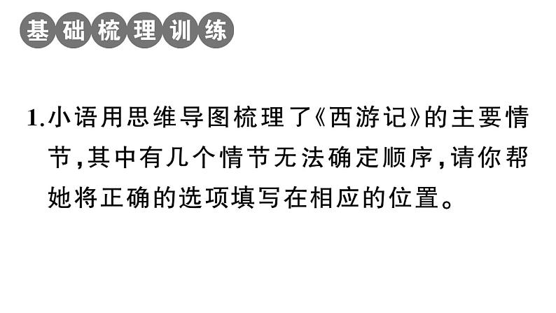 初中语文新人教部编版七年级上册第六单元《西游记》阅读计划三：整本书阅读作业课件（2024秋）第2页