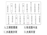 初中語文新人教部編版七年級(jí)上冊(cè)第六單元《西游記》閱讀計(jì)劃三：整本書閱讀作業(yè)課件（2024秋）
