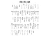 初中語文新人教部編版七年級(jí)上冊(cè)第六單元整本書閱讀 《西游記》作業(yè)課件第二套（2024秋）