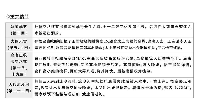 初中语文新人教部编版七年级上册第六单元整本书阅读 《西游记》作业课件第二套（2024秋）05