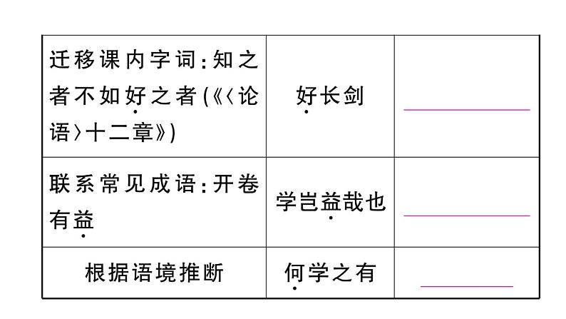 初中语文新人教部编版七年级上册期末专题复习九《文言文阅读》作业课件（2024秋）06