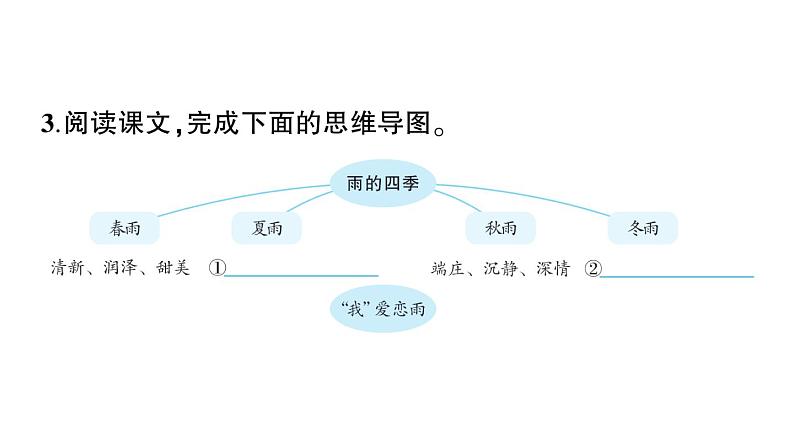 初中语文新人教部编版七年级上册第3课《雨的四季》作业课件（2024秋）第5页
