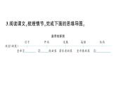 初中语文新人教部编版七年级上册第22课《皇帝的新装》作业课件（2024秋）