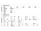 初中语文新人教部编版七年级上册第四单元《基础和阅读写作》作业课件（2024秋）