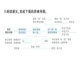 初中語(yǔ)文新人教部編版七年級(jí)上冊(cè)第14課《回憶我的母親》作業(yè)課件（2024秋）
