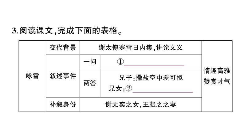 初中语文新人教部编版七年级上册第8课《世说新语》二则作业课件（2024秋）第4页