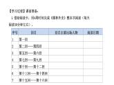 第三单元 名著导读《儒林外史》讽刺作品的阅读 课件 2024—2025学年统编版语文九年级下册
