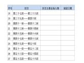 第三单元 名著导读《儒林外史》讽刺作品的阅读 课件 2024—2025学年统编版语文九年级下册