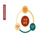初中语文新人教部编版七年级上册第23课《女娲造人》教学课件（2024秋）