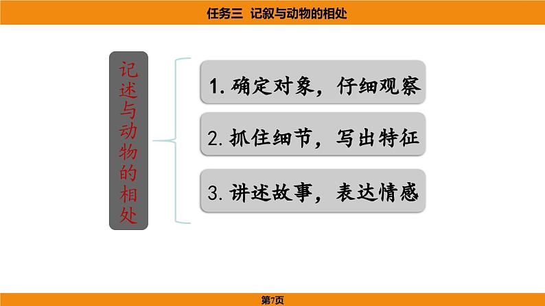 人教部编版（2024）语文七年级上册 -第五单元 任务三  记叙与动物的相处（课件）第7页