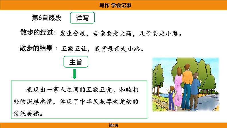 人教部编版（2024）语文七年级上册 -第二单元  学会记事（课件）06