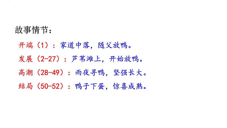 第17课《孤独之旅》课件-2024-2025学年统编版语文九年级上册第8页