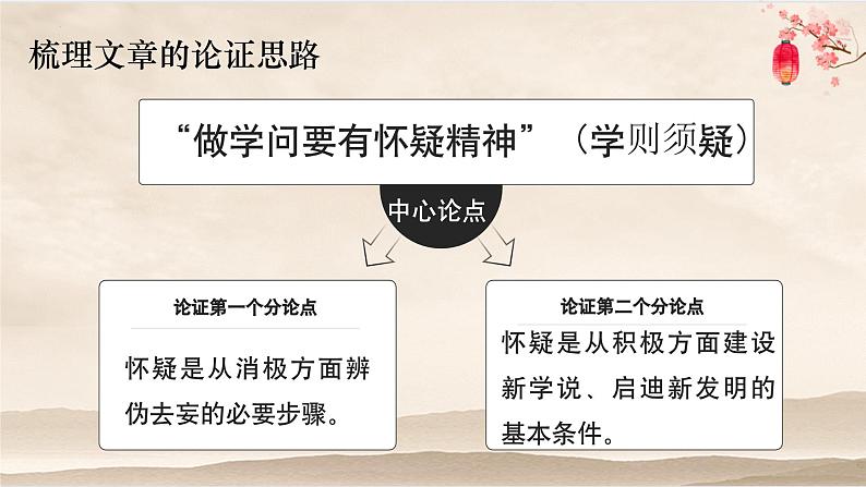 统编版语文九年级上册第19课《怀疑与学问》课件第6页