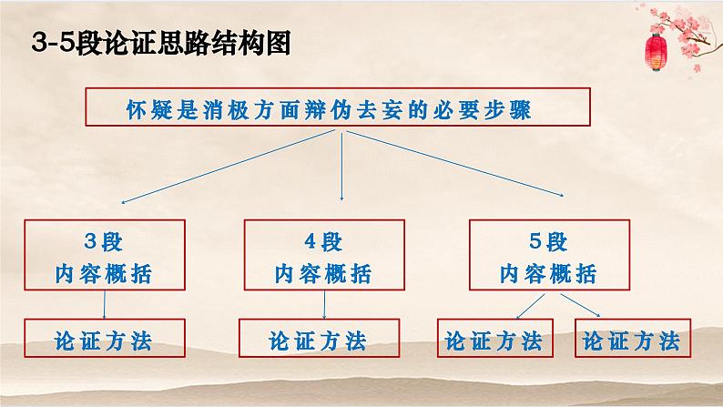 统编版语文九年级上册第19课《怀疑与学问》课件第8页