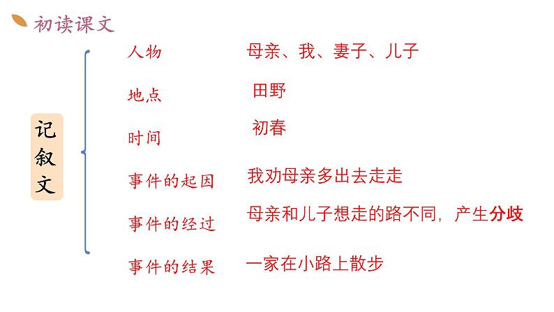 （部编版2024）七年级语文上册6《散步》 课件第6页