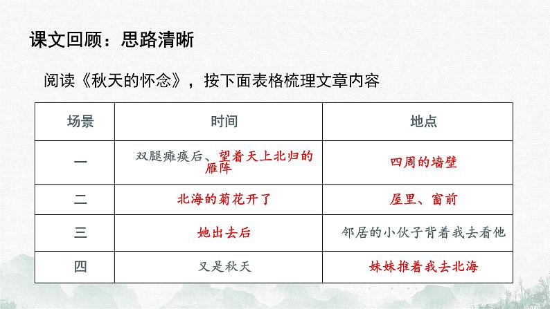 （部编版2024）七年级语文上册第二单元《学会记事》 课件第6页