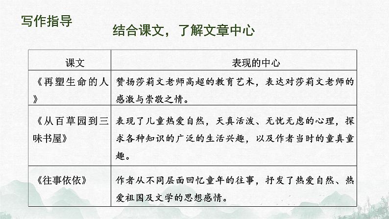 （部编版2024）七年级语文上册第三单元《如何突出中心》 课件第5页