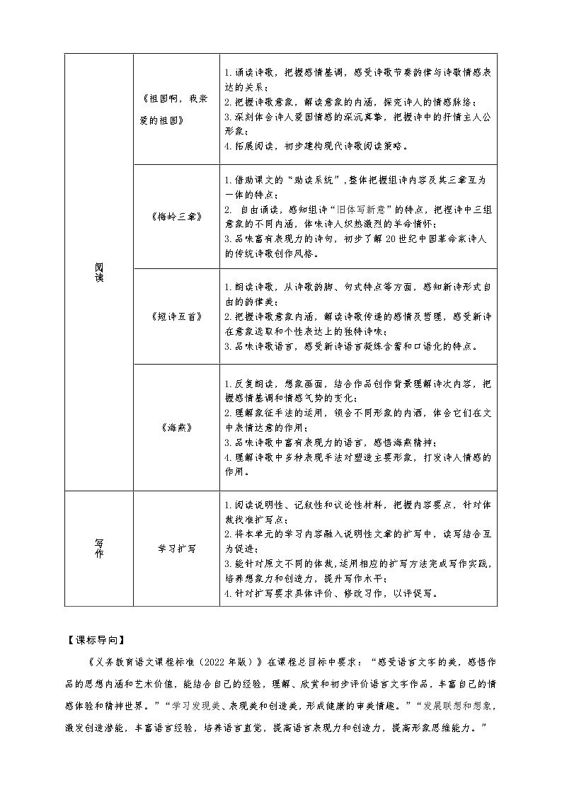 统编版语文九年级下册第1单元大单元设计（教学设计+课件+学习任务单）02