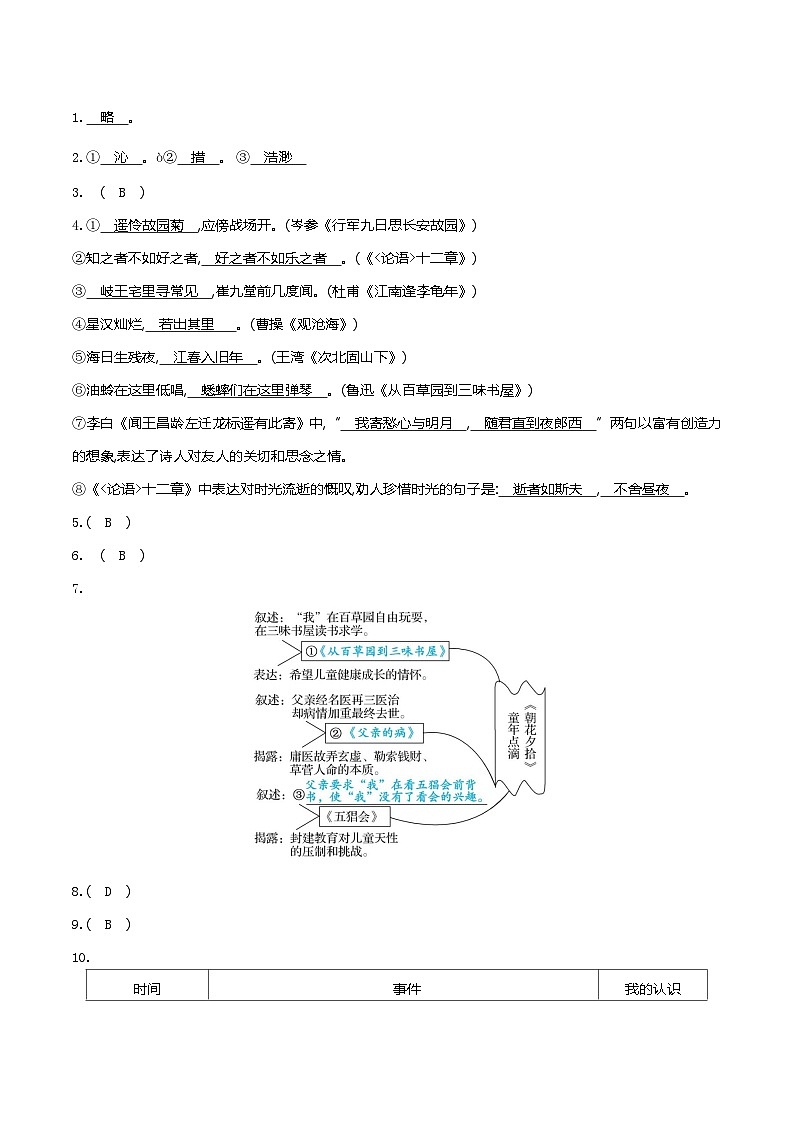 答案第1页