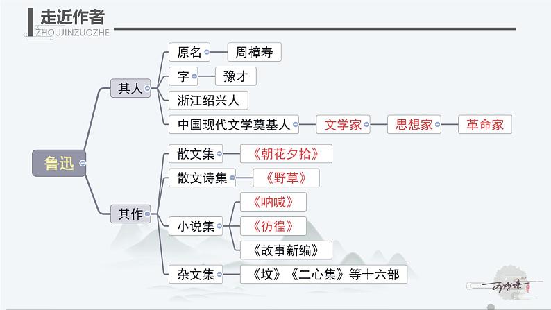 初中语文人教部编版九年级上册 15 故乡  课件第3页