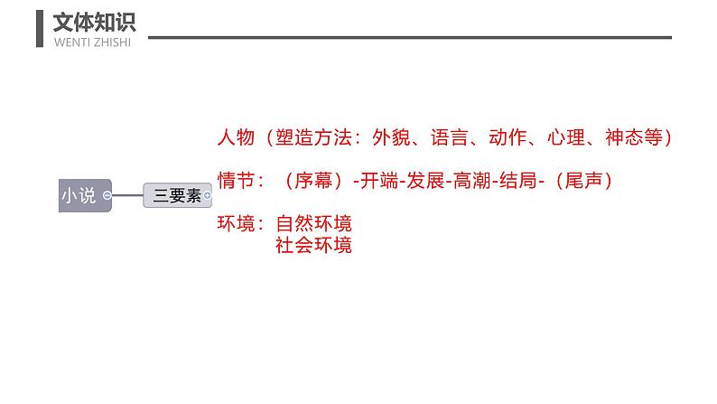 初中语文人教部编版九年级上册 15 故乡  课件第6页