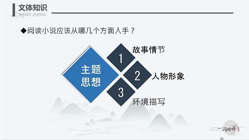 初中语文人教部编版九年级上册 15 故乡  课件第7页