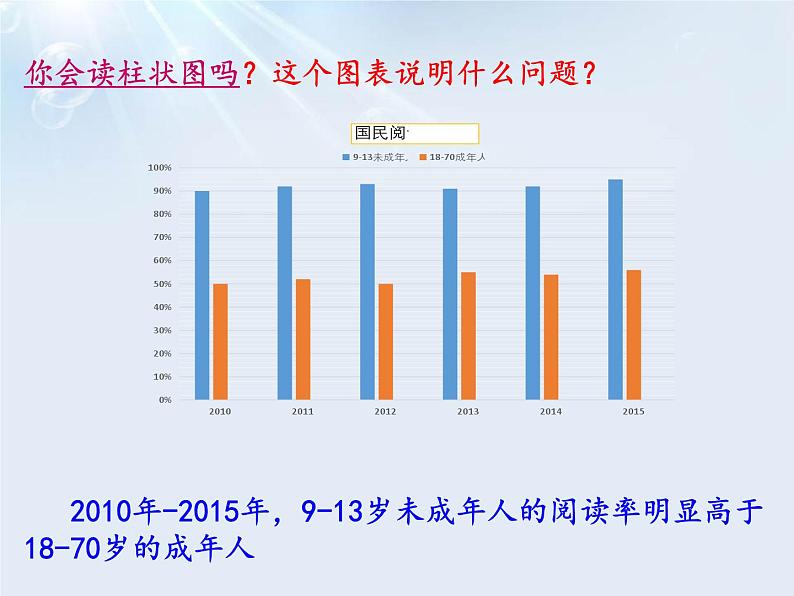 第四单元专题学习活动《少年正是读书时》课件-2024—2025学年统编版语文七年级上册第4页