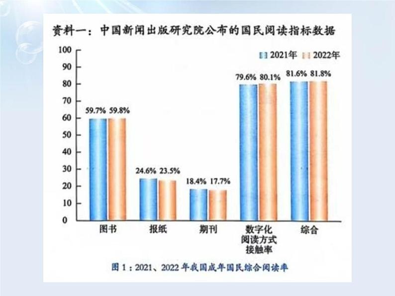 第四单元专题学习活动《少年正是读书时》课件-2024—2025学年统编版语文七年级上册第7页