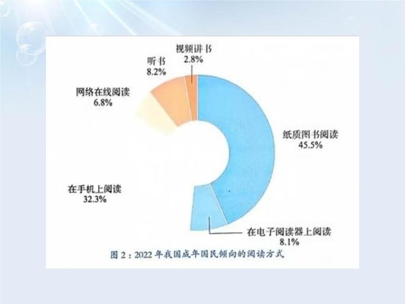 第四单元专题学习活动《少年正是读书时》课件-2024—2025学年统编版语文七年级上册第8页