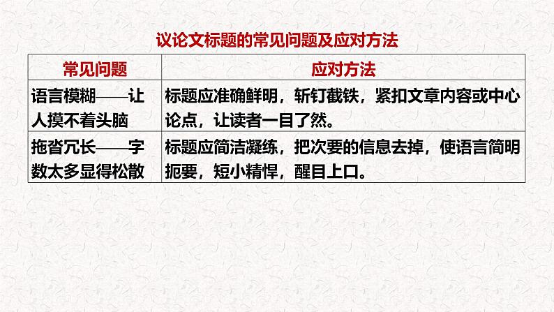 2025年中考语文写作专项复习：《考场作文标题技法》课件第3页