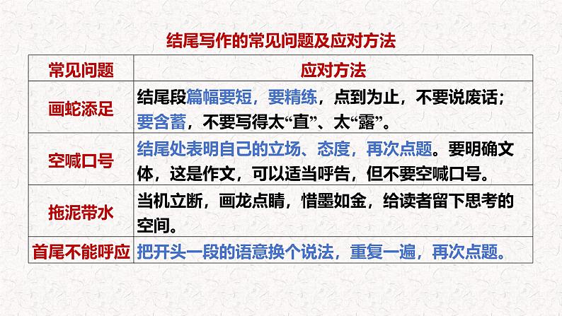 2025年中考语文写作专项复习：《考场作文结尾技巧》课件第4页
