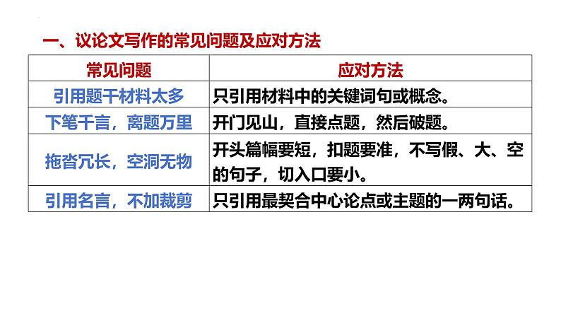 2025年中考语文写作专项复习：《考场作文开头技巧》课件第4页