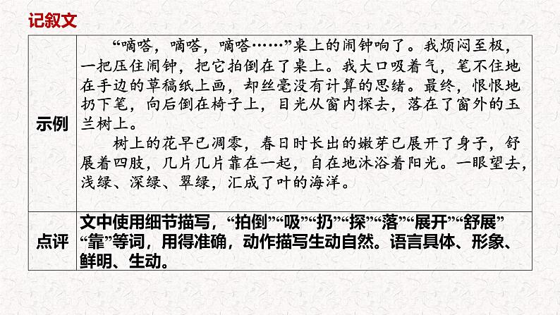 2025年中考语文写作专项复习：《考场作文文采丰富技巧 》课件第7页