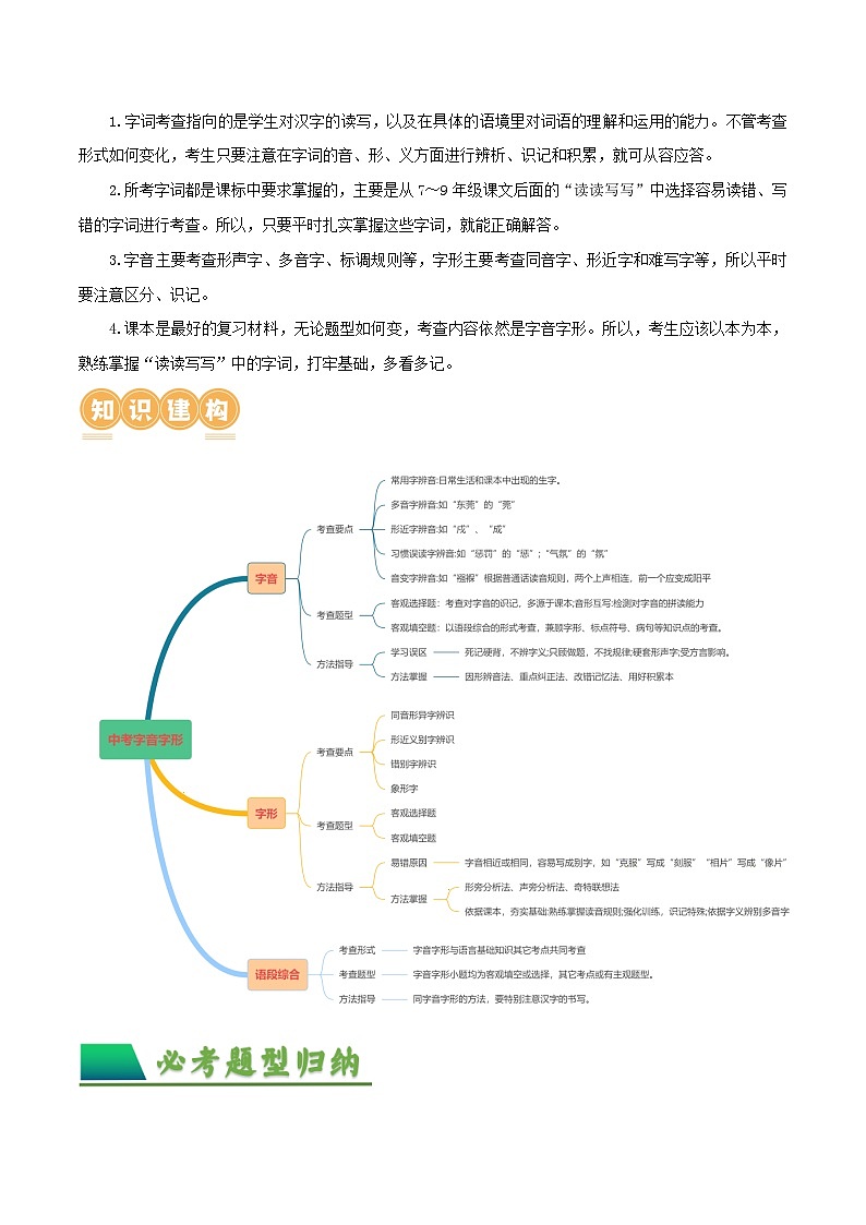 第01讲 巧辨字音字形（讲义）（解析版）第3页