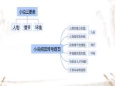 初中语文人教部编版九年级上册 综合性学习 走进小说天地  课件