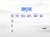 初中语文人教部编版八年级上册 记承天寺夜游 课件