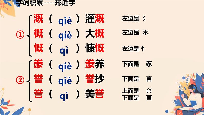 初中语文人教部编版九年级上册 21创造宣言 课件第7页