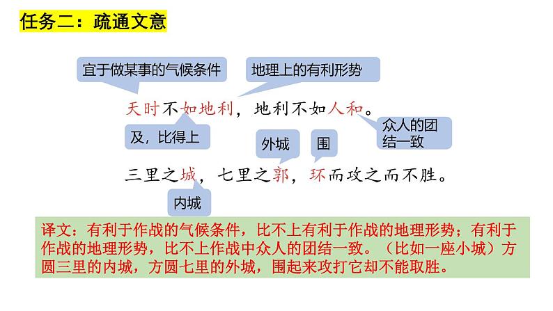 统编版（五四版）八年级上册第六单元《孟子》三章《得道多助，失道寡助》课件第8页