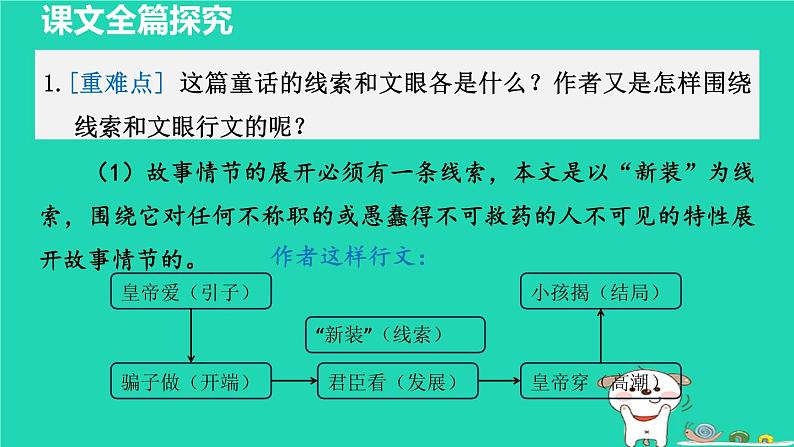 22. 皇帝的新装 第2课时课件第4页