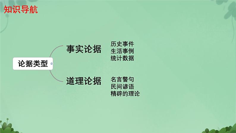 初中语文人教部编版九年级上册 写作 论证要合理 课件05