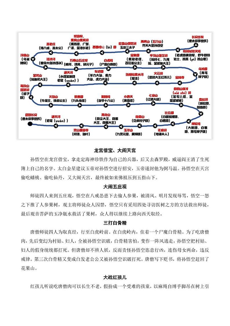 西游记 -中考语文名著考点梳理练习（教师版）第2页