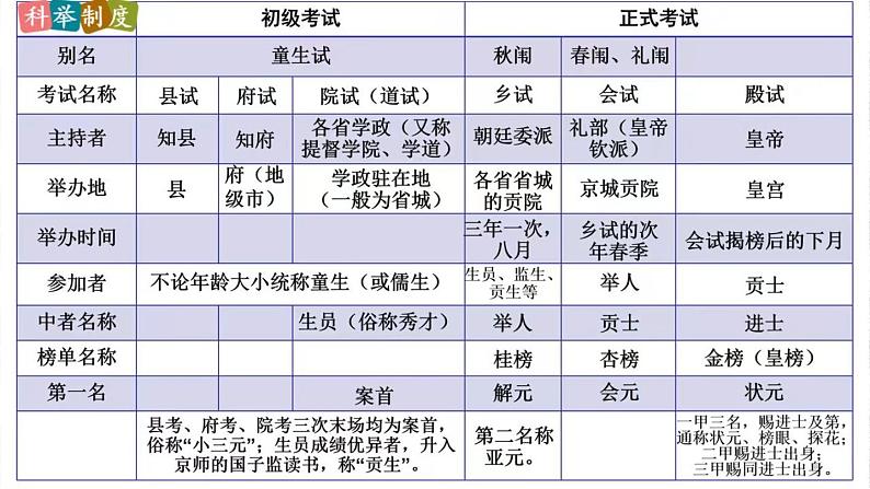 统编版语文九年级上册第23课《范进中举》课件第7页