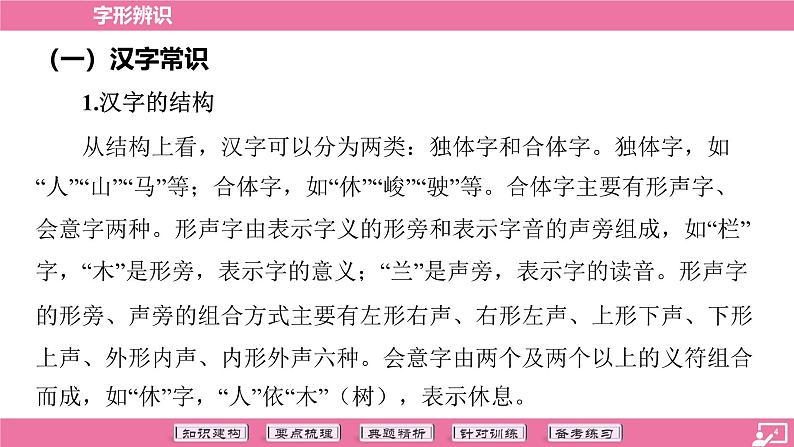 专题02 字形辨识-2024年中考语文专题复习（课件）第4页