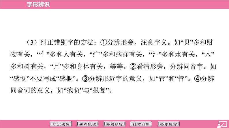 专题02 字形辨识-2024年中考语文专题复习（课件）第6页