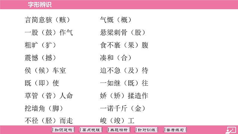 专题02 字形辨识-2024年中考语文专题复习（课件）第8页